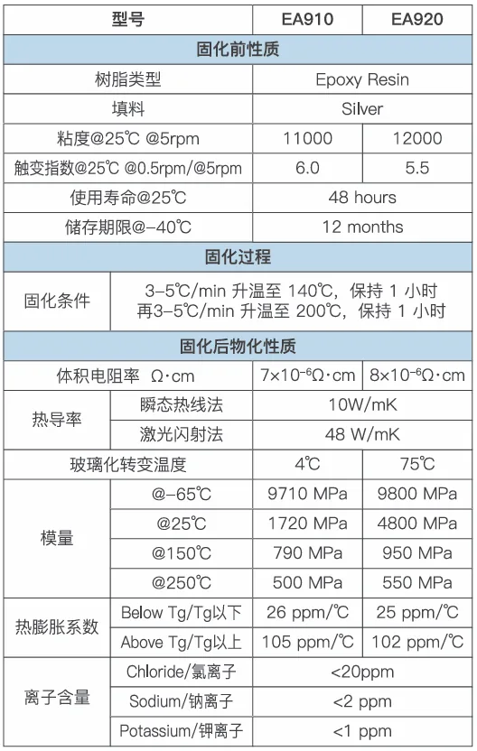 规格参数图